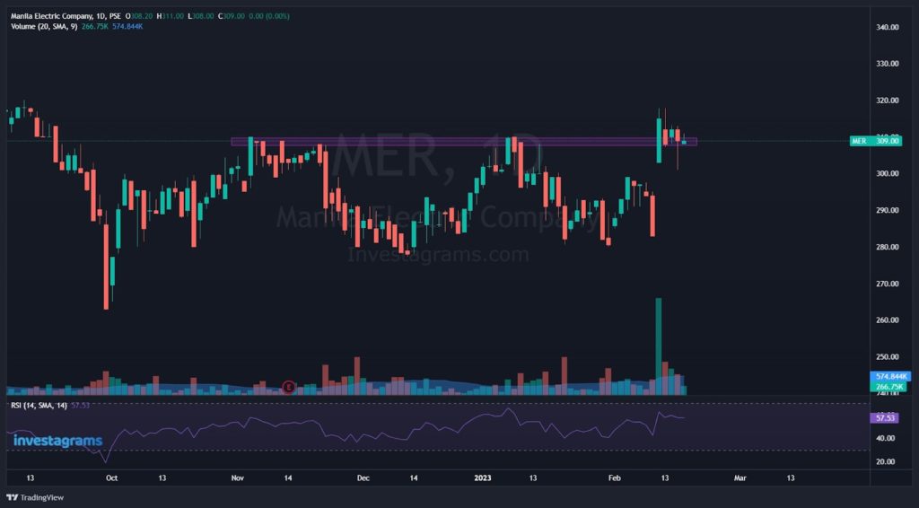 Take on $MER