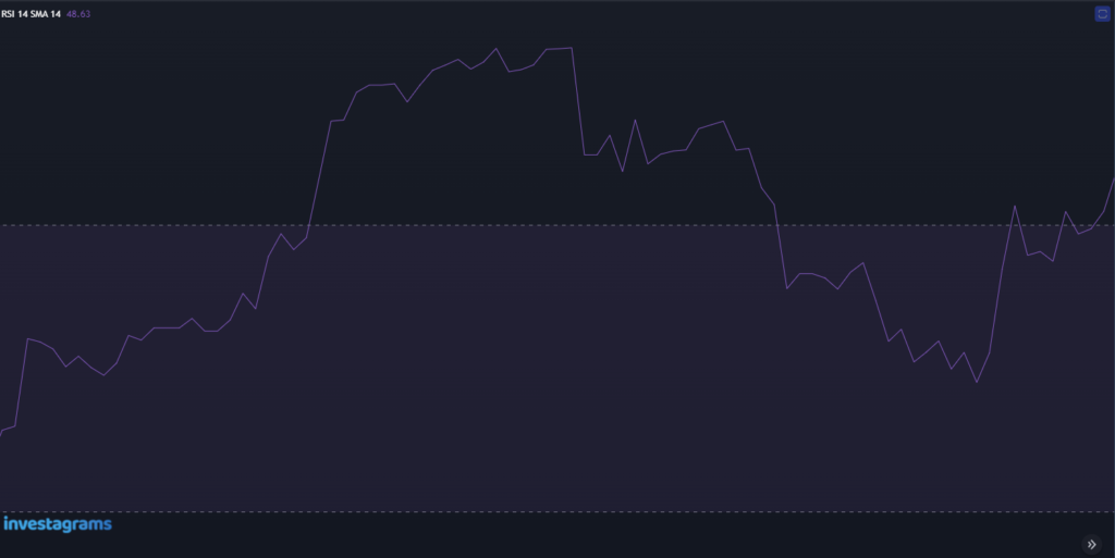 Technical indicators: The RSI