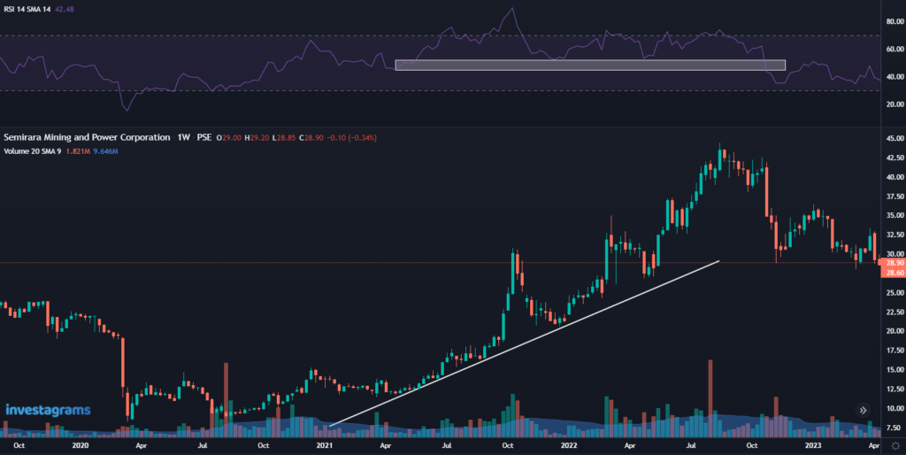 RSI as a screener