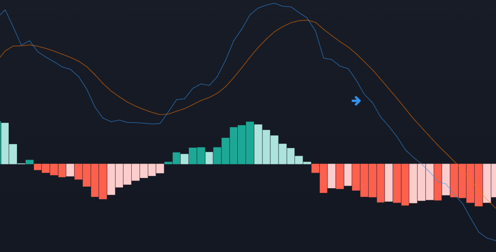 The actual MACD line