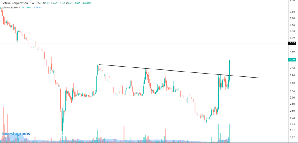 What's next for $PCOR